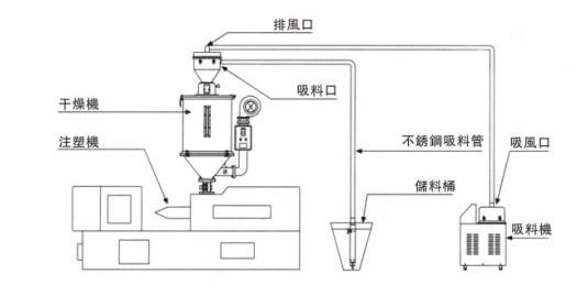 真空上料機