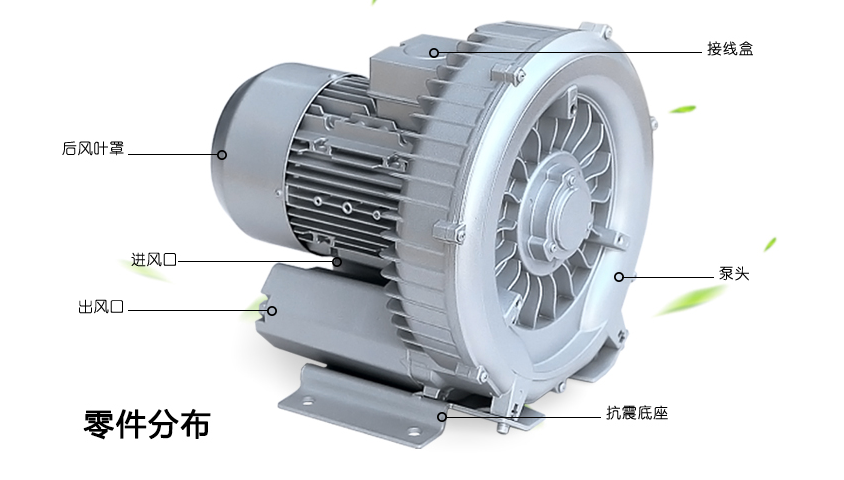 真空上料机使用的风机有哪几部分构成？
