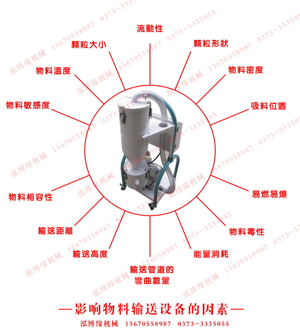 影响真空上料机输送设备的因素