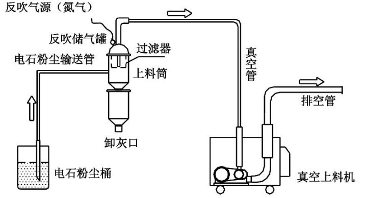 真空吸料机在玻璃砂中的应用