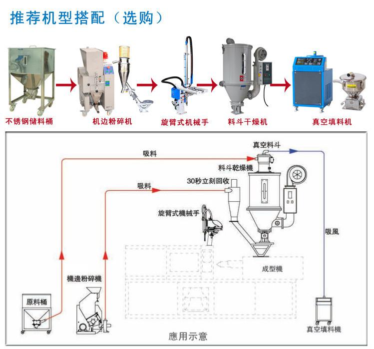 中央供料系统和自动供料系统是由哪些设备组成的？