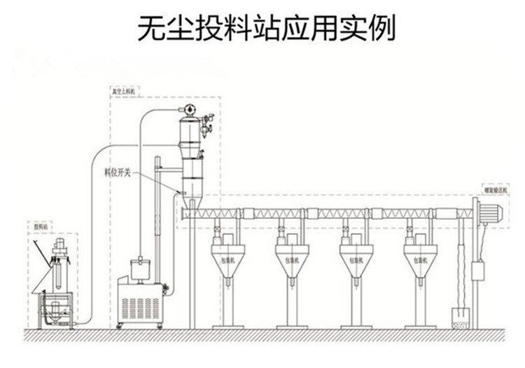 吨袋无尘投料站维护保养时应避免哪些错误操作？